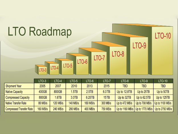 lto_roadmap.jpg