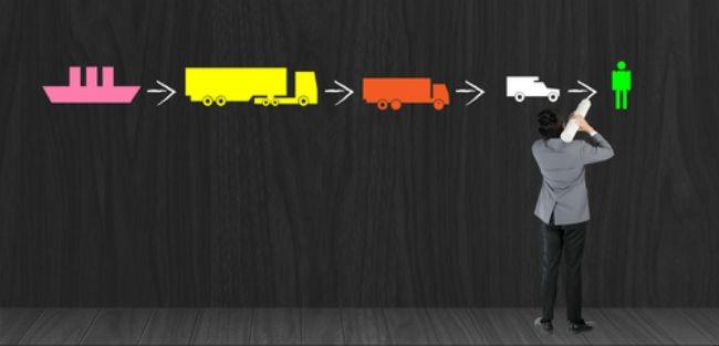 Honeywell conclui aquisição da Intelligrated por US$ 1