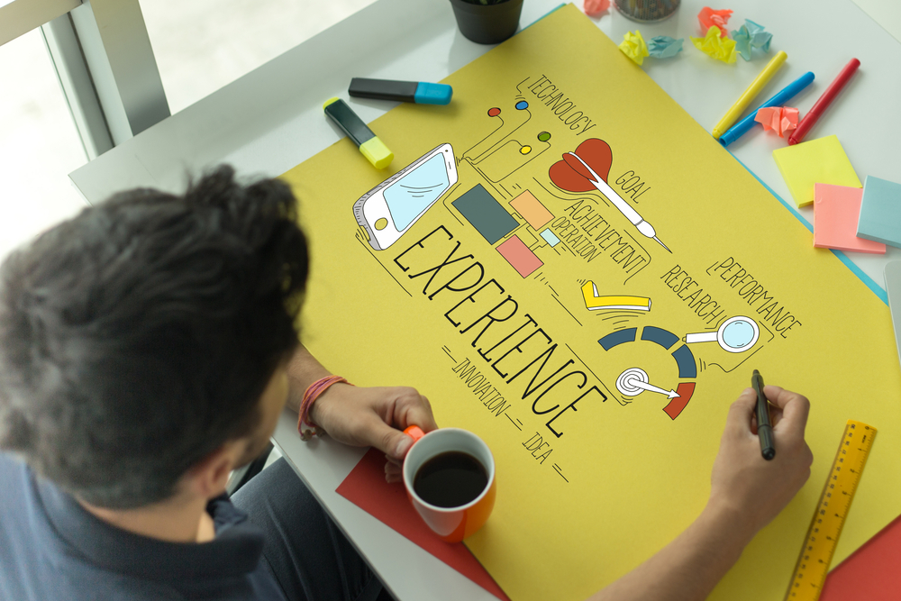 Estudo Experiência do Usuário