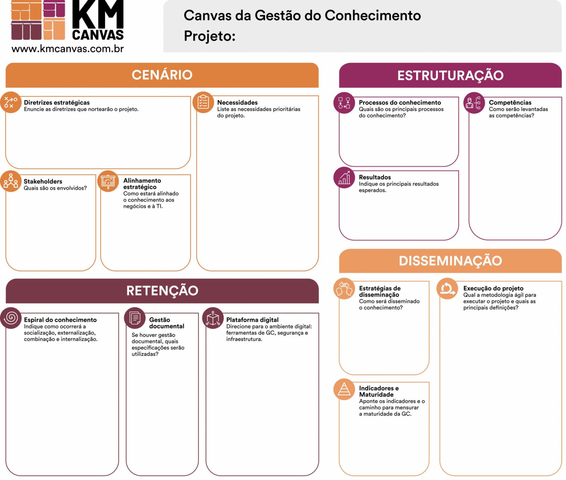 Apresentação KM Canvas – V3