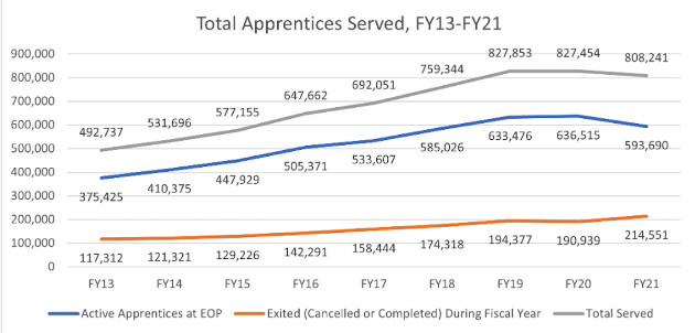 apprenticeship-growth-from-2012-100935000-orig