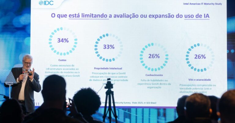 A imagem mostra um slide de apresentação com o título "O que está limitando a avaliação ou expansão do uso de IA". O conteúdo do slide é composto por quatro gráficos circulares com percentuais e descrições, destacando os principais obstáculos percebidos: 34% - Custos Custos excessivos de infraestrutura associados ao desenvolvimento e testes de novas GensAI. 33% - Propriedade Intelectual Preocupações com dados e GensAI proprietários que podem ser usados por concorrentes. 26% - Conhecimento Falta de habilidades ou experiência geral dentro da organização. 26% - Visão e acuracidade Preocupações com a precisão dos resultados gerados pelas GensAI. Na parte inferior do slide, há a fonte da informação: "Fonte: IDC, Americas IT Maturity Survey, Maio 2023, n=120 Brasil." Na frente da tela, uma pessoa está segurando um tablet ou celular, aparentemente tirando uma foto ou gravando a apresentação. Também há dois tripés posicionados em frente ao telão.